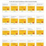 Young Global AIBE (All India Bar Examination) 2023, Bare Acts without Short Notes, Total Set of 20 Books, with upto date Amendments as per Bar Council of India